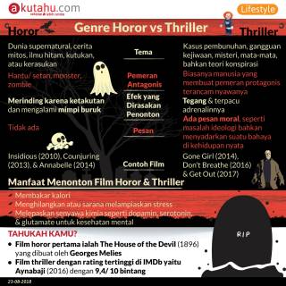 Genre Horor vs Thriller