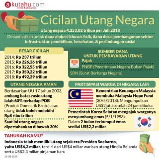 Cicilan Utang Negara