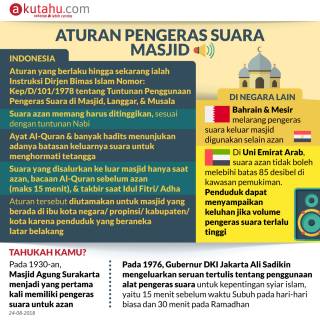 Aturan Pengeras Suara Masjid
