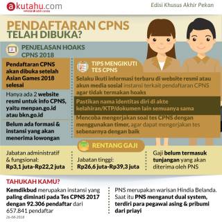 Pendaftaran CPNS Telah Dibuka?
