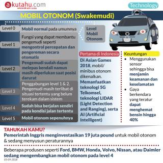 Mobil Otonomo (Swakemudi)