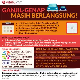 Ganjil-Genap Masih Berlangsung!