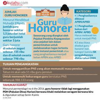 Guru Honorer
