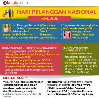 Hari Pelanggan Nasional