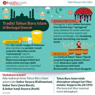 Tradisi Tahun Baru Islam di Berbagai Daerah