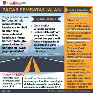 Pagar Pembatas Jalan