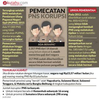 Pemecatan PNS Korupsi