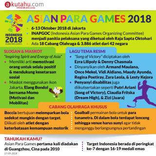 Asian Para Games 2018