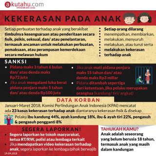 Kekerasan Pada Anak