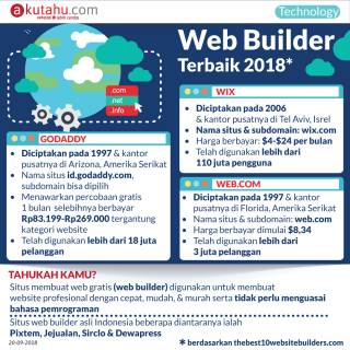 Web Builder Terbaik 2018*
