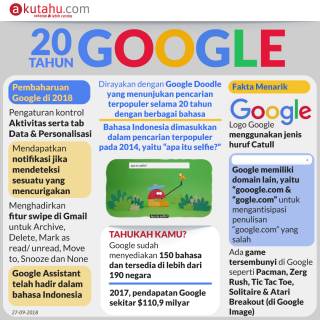 20 Tahun Google