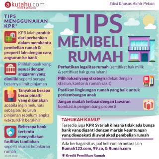 Tips Membeli Rumah