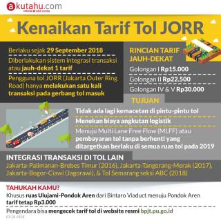 Kenaikan Tarif Tol JORR