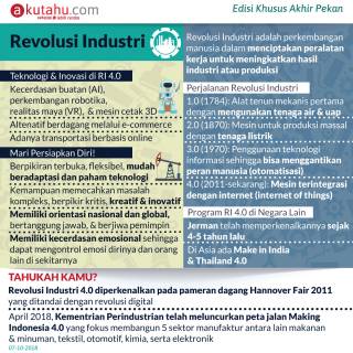 Revolusi Industri