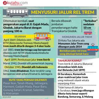 Menyusuri Jalur Rel Trem