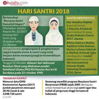 Hari Santri 2018