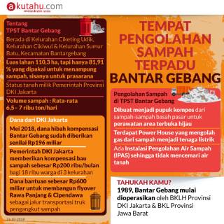 Tempat Pengolahan Sampah Terpadu Bantar Gebang
