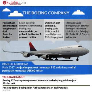The Boeing Company