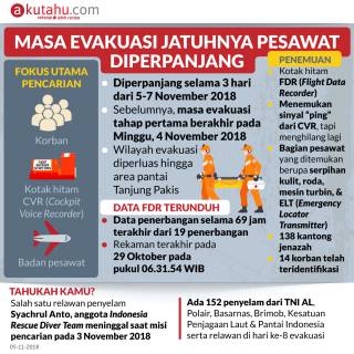 Masa Evakuasi Jatuhnya Pesawat Diperpanjang