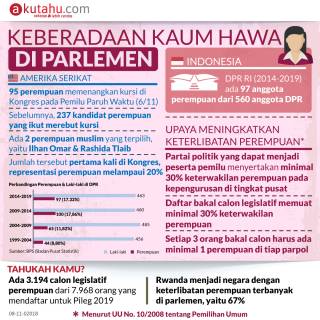 Keberadaan Kaum Hawa di Parlemen