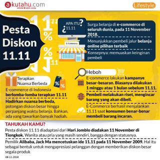 Pesta Diskon 11.11
