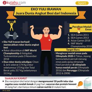 Eko Yuli Irawan, Juara Dunia Angkat Besi dari Indonesia