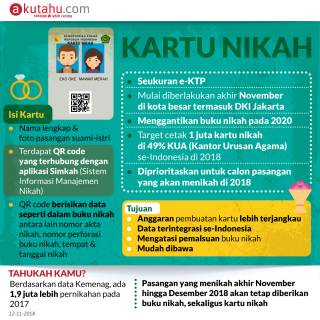 Kartu Nikah