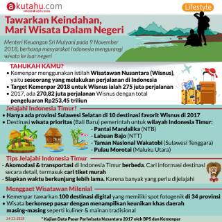Tawarkan Keindahan, Mari Wisata Dalam Negeri