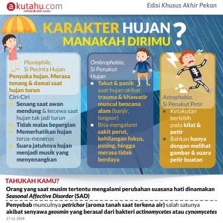 Karakter Hujan Manakah Dirimu?