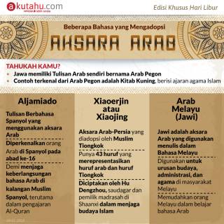 Beberapa Bahasa yang Mengadopsi Aksara Arab