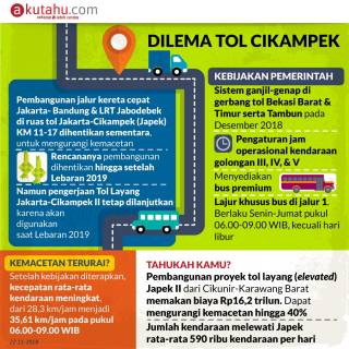 Dilema Tol Cikampek