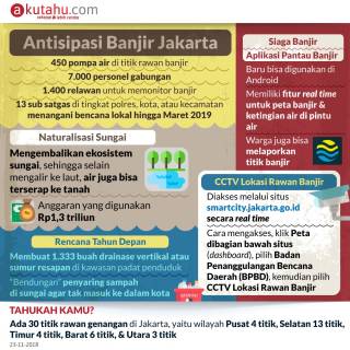 Antisipasi Banjir Jakarta