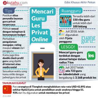 Mencari Guru Les Privat Online