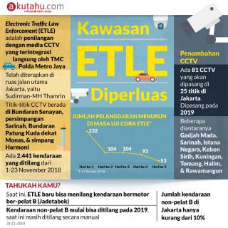 Kawasan ETLE Diperluas