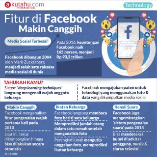 Fitur di Facebook Makin Canggih