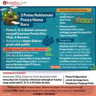 3 Pulau Reklamasi Punya Nama Baru