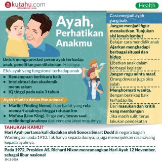 Ayah, Perhatikan Anakmu