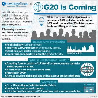 G20 is Coming