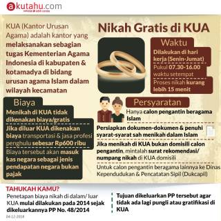 Nikah Gratis di KUA
