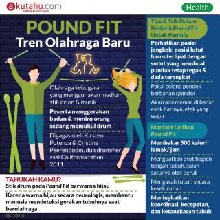 Pound Fit, Trend Olahraga Baru