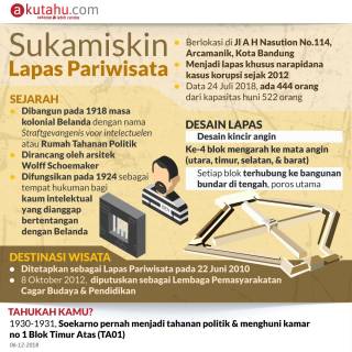 Sukamiskin, Lapas Pariwisata