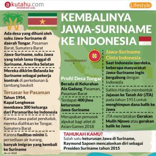 Kembalinya Jawa-Suriname ke Indonesia
