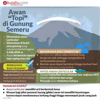 Awan “Topi” di Gunung Semeru