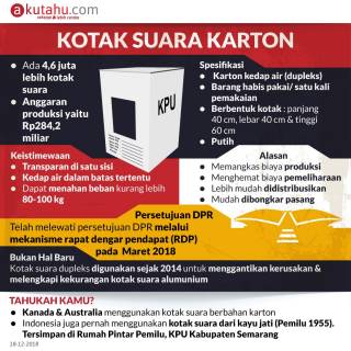 Kotak Suara Karton