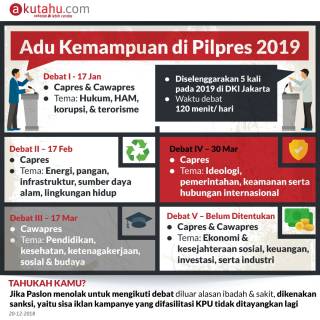 Adu Kemampuan di Pilpres 2019