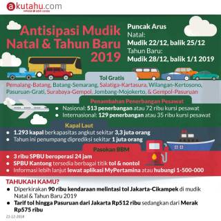 Antisipasi Mudik Natal & Tahun Baru 2019