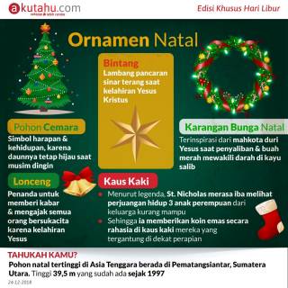 Ornamen Natal