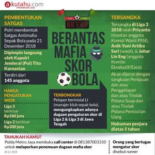 Berantas Mafia Skor Bola