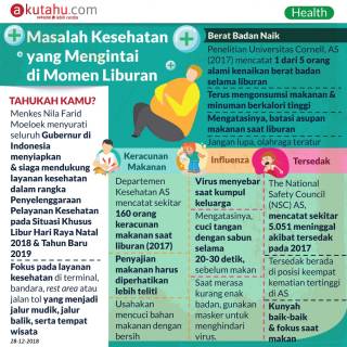 Masalah Kesehatan yang Mengintai di Momen Liburan