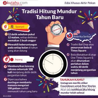 Tradisi Hitung Mundur Tahun baru